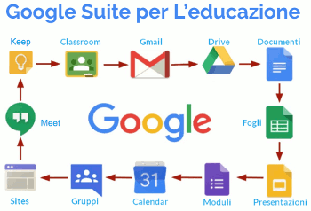Google Suite for Education
